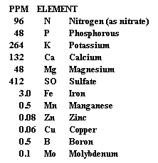 nutrients